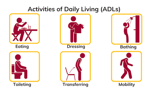 Memory Care Certification Training – Class 9 – ADLs