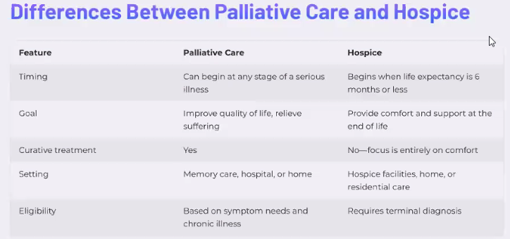 Memory Care Certification Training – Class 7 – End of Life Care